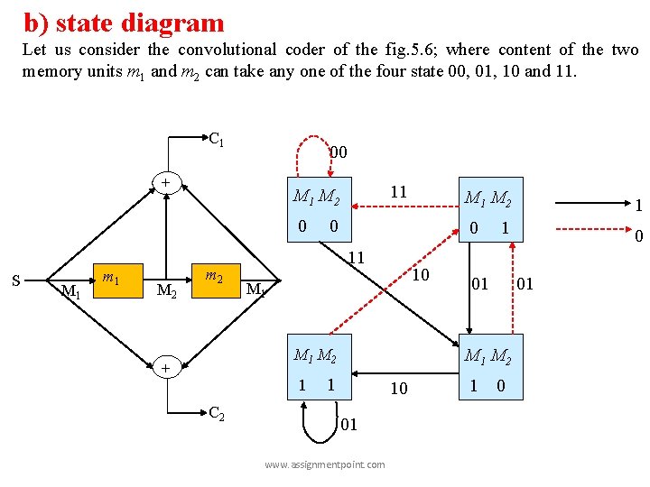 b) state diagram Let us consider the convolutional coder of the fig. 5. 6;