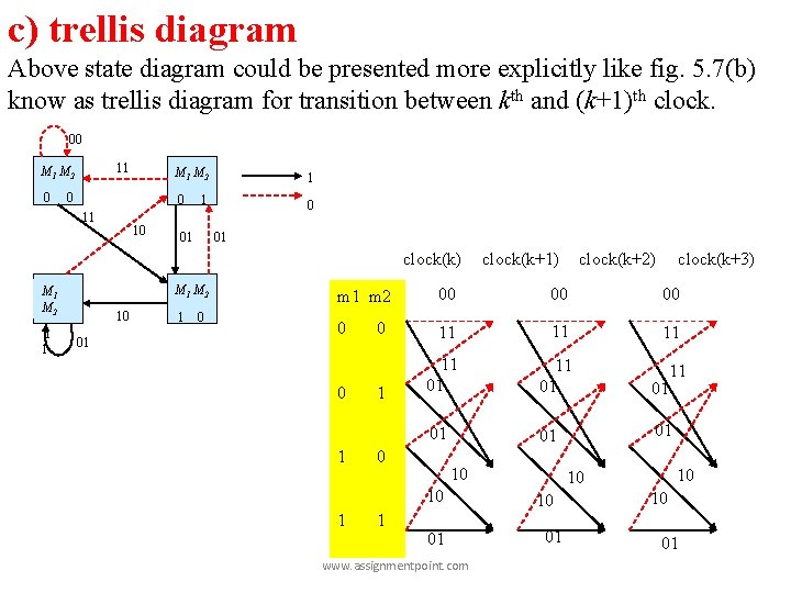 c) trellis diagram Above state diagram could be presented more explicitly like fig. 5.