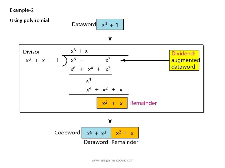 Example-2 Using polynomial www. assignmentpoint. com 