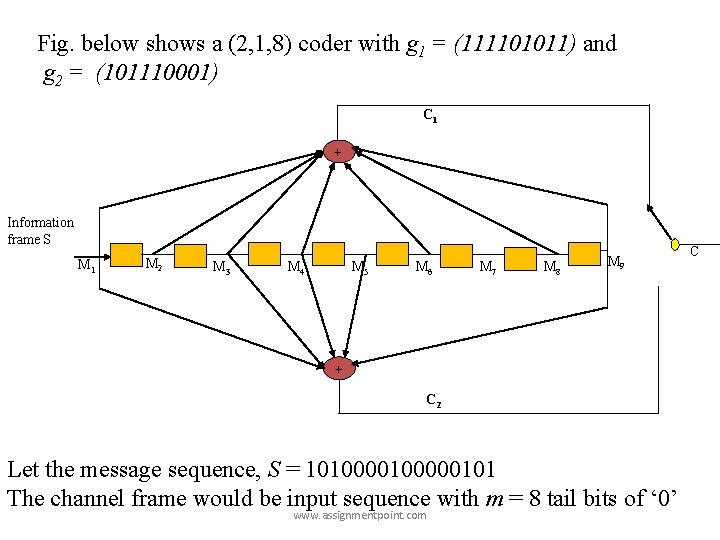 Fig. below shows a (2, 1, 8) coder with g 1 = (111101011) and