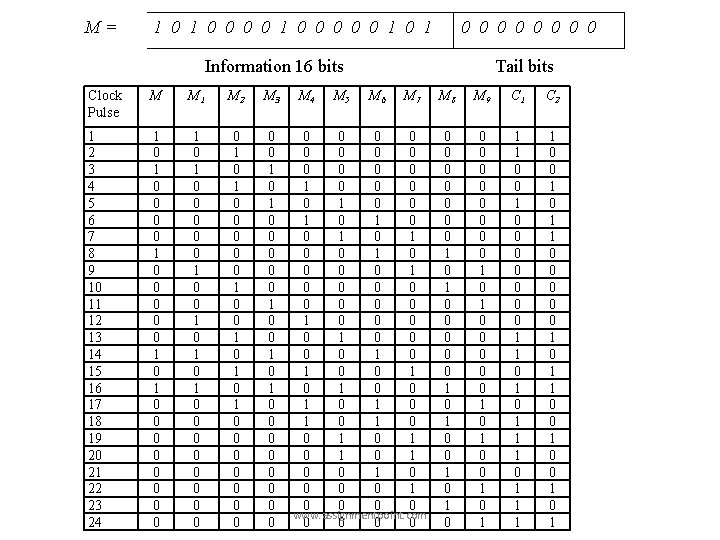 M= 1 0 0 0 0 1 0 0 0 0 Information 16 bits