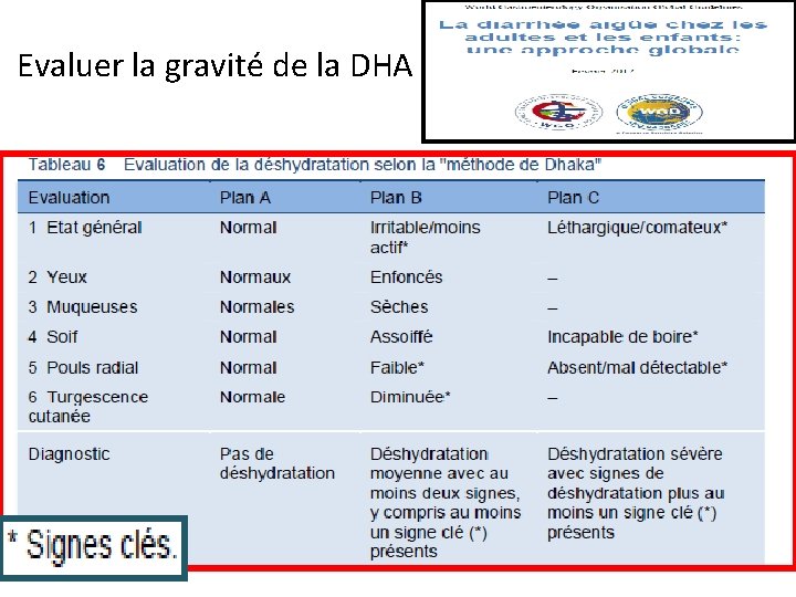 Evaluer la gravité de la DHA 