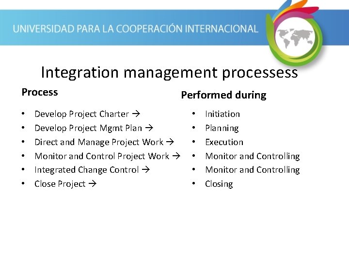 Integration management processess Process • • • Performed during Develop Project Charter Develop Project