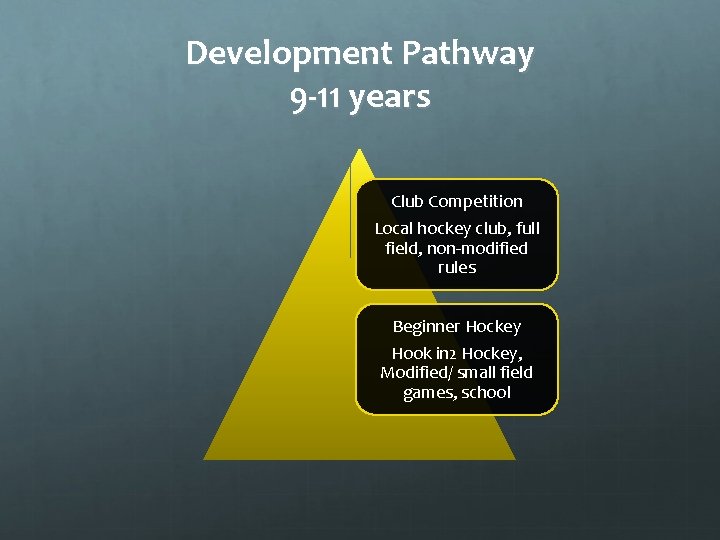 Development Pathway 9 -11 years Club Competition Local hockey club, full field, non-modified rules