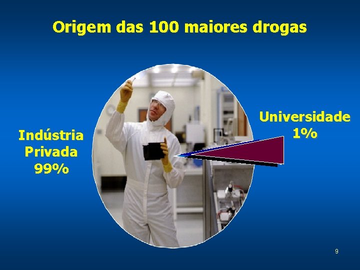 Origem das 100 maiores drogas Indústria Privada 99% Universidade 1% 9 