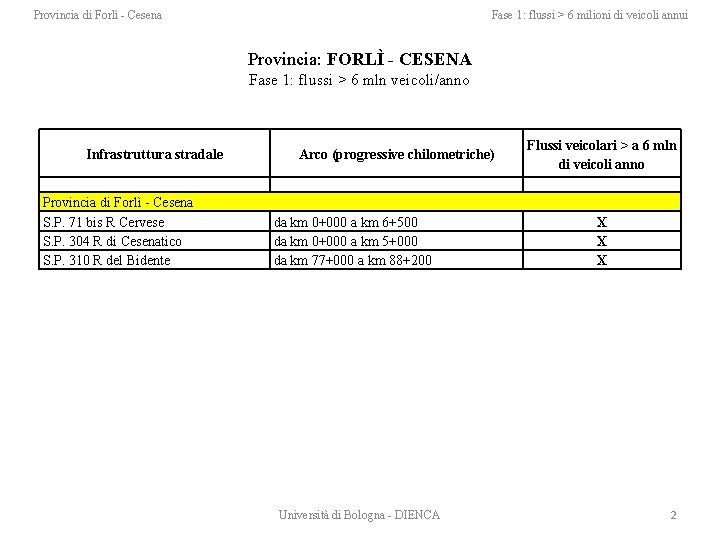 Provincia di Forlì - Cesena Fase 1: flussi > 6 milioni di veicoli annui