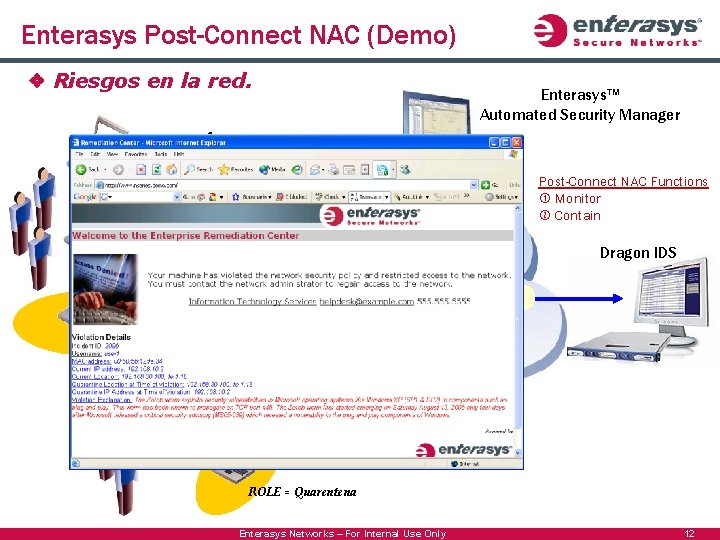 Enterasys Post-Connect NAC (Demo) Riesgos en la red. Enterasys™ Automated Security Manager Post-Connect NAC