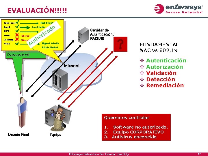 EVALUACIÓN!!!!! High Priority Sales. Force Email Low Priority HTTP o d za Servidor de