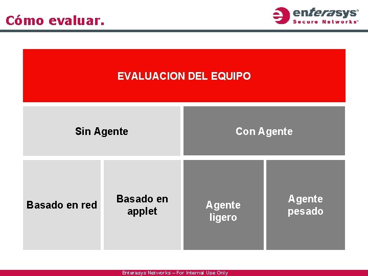 Cómo evaluar. EVALUACION DEL EQUIPO Con Agente Sin Agente Basado en red Basado en