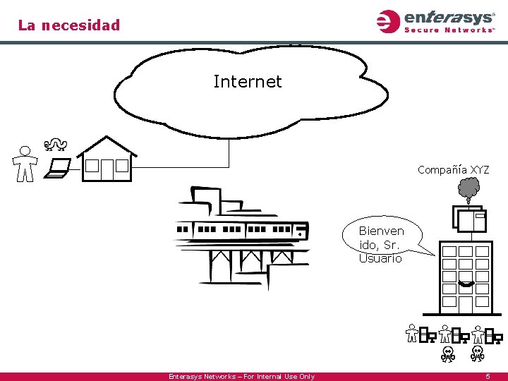 La necesidad Internet Compañía XYZ Bienven ido, Sr. Usuario Enterasys Networks – For Internal