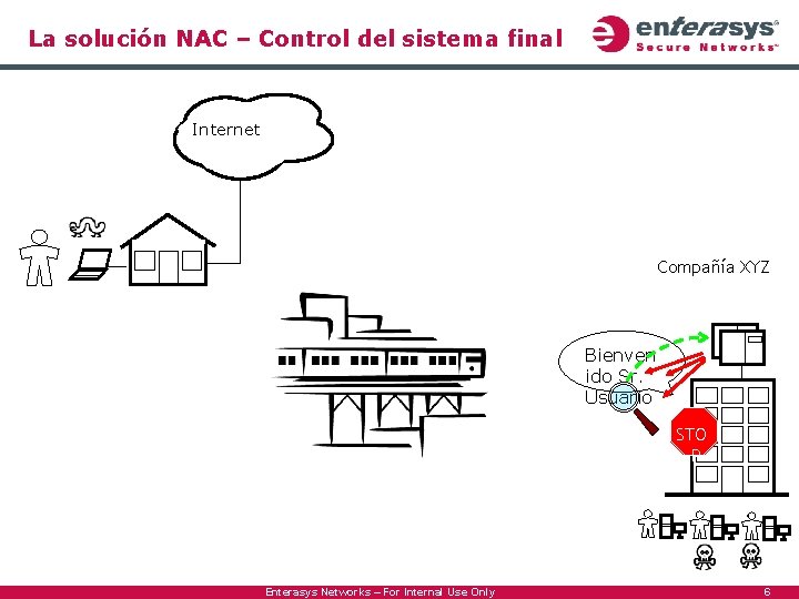 La solución NAC – Control del sistema final Internet Compañía XYZ Bienven ido Sr.