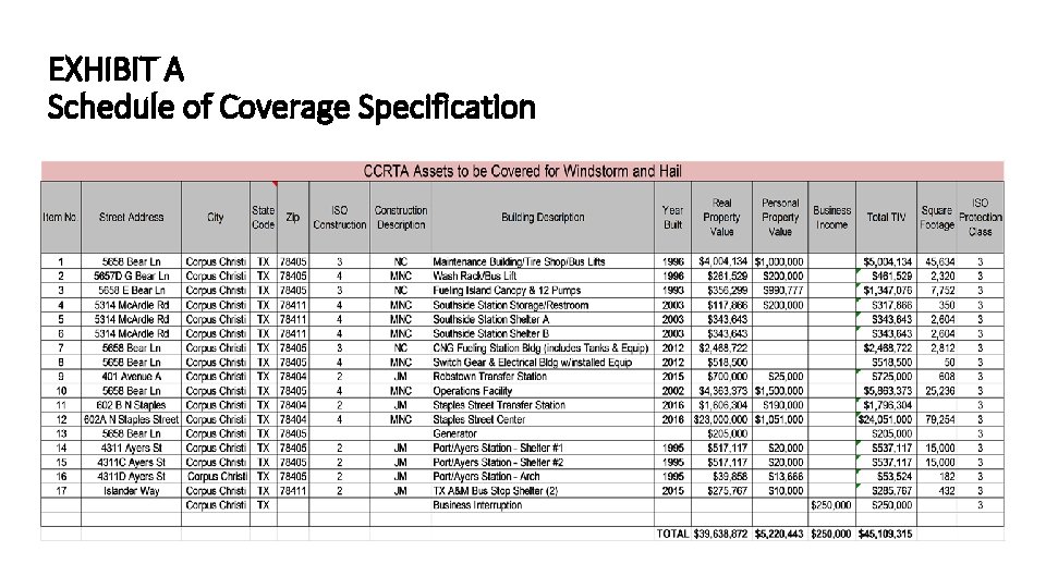 EXHIBIT A Schedule of Coverage Specification 