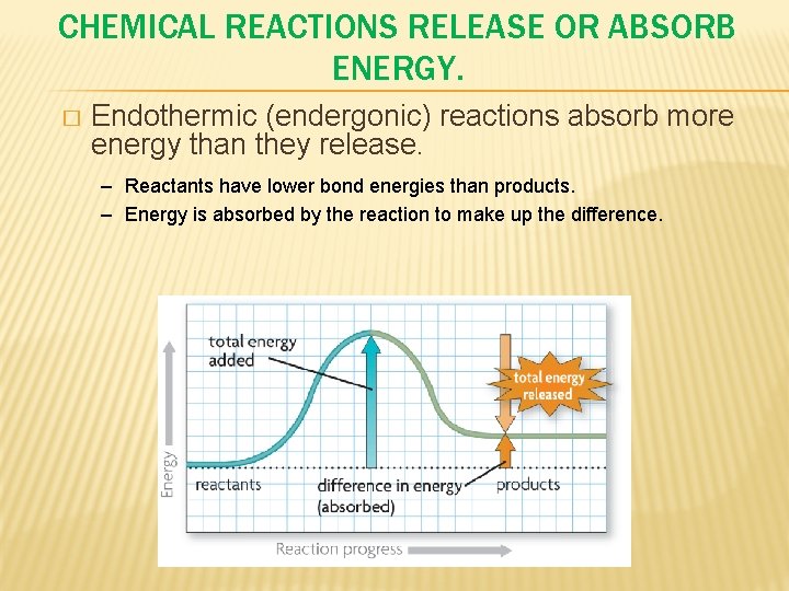 CHEMICAL REACTIONS RELEASE OR ABSORB ENERGY. � Endothermic (endergonic) reactions absorb more energy than