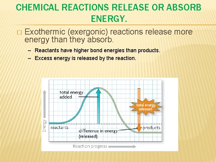 CHEMICAL REACTIONS RELEASE OR ABSORB ENERGY. � Exothermic (exergonic) reactions release more energy than