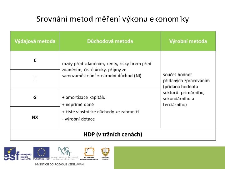 Srovnání metod měření výkonu ekonomiky 