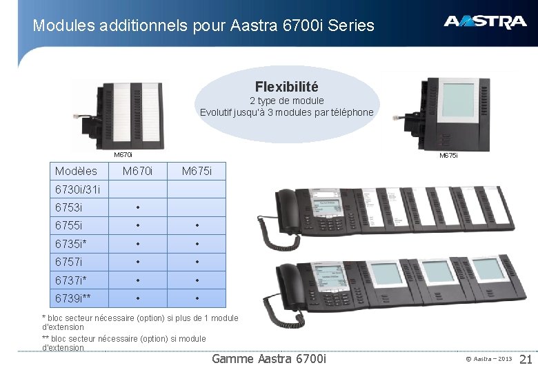 Modules additionnels pour Aastra 6700 i Series Flexibilité 2 type de module Evolutif jusqu’à