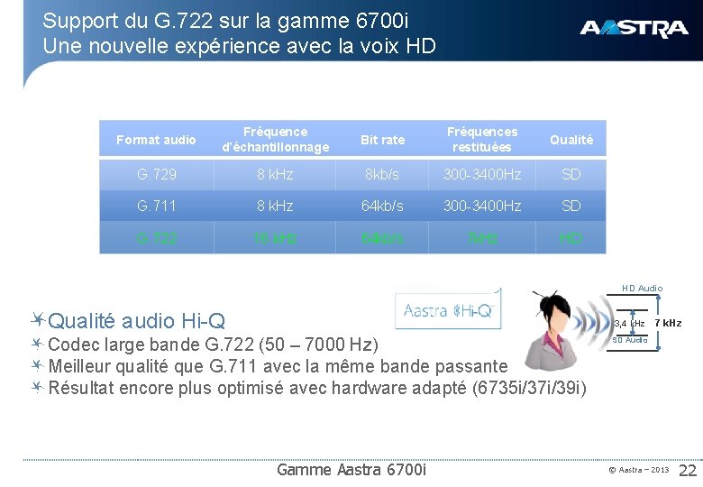 Support du G. 722 sur la gamme 6700 i Une nouvelle expérience avec la