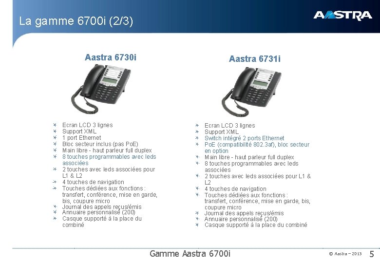 La gamme 6700 i (2/3) Aastra 6730 i Aastra 6731 i Ecran LCD 3