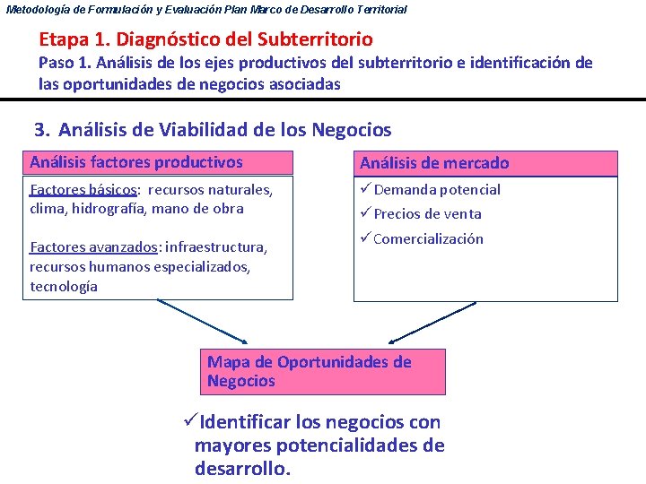 Metodología de Formulación y Evaluación Plan Marco de Desarrollo Territorial Etapa 1. Diagnóstico del