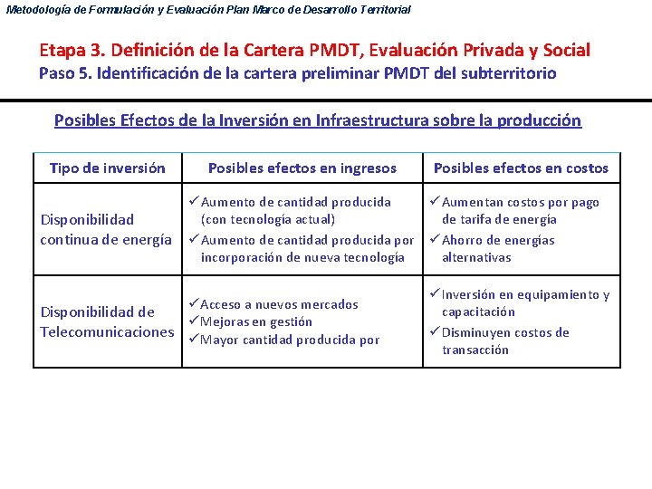 Metodología de Formulación y Evaluación Plan Marco de Desarrollo Territorial Etapa 3. Definición de