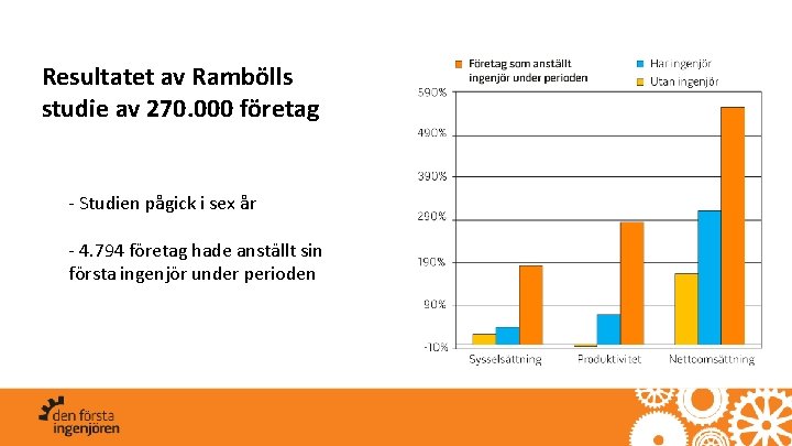 Resultatet av Rambölls studie av 270. 000 företag - Studien pågick i sex år