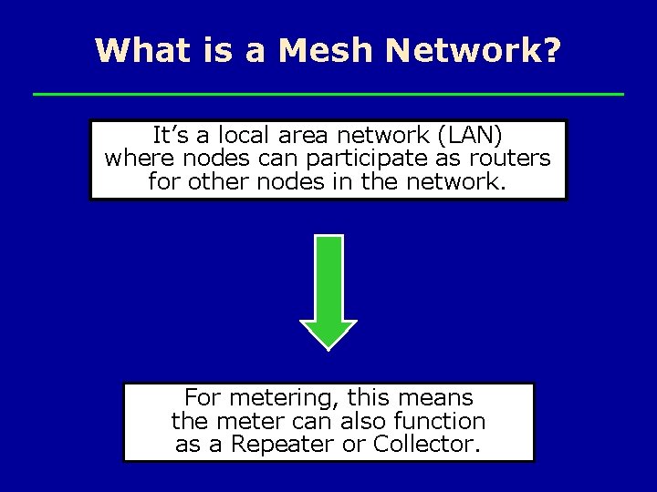 What is a Mesh Network? It’s a local area network (LAN) where nodes can