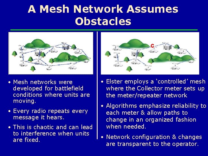 A Mesh Network Assumes Obstacles C • Mesh networks were developed for battlefield conditions