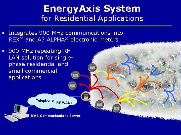 Energy. Axis System for Residential Applications • Integrates 900 MHz communications into REX® and