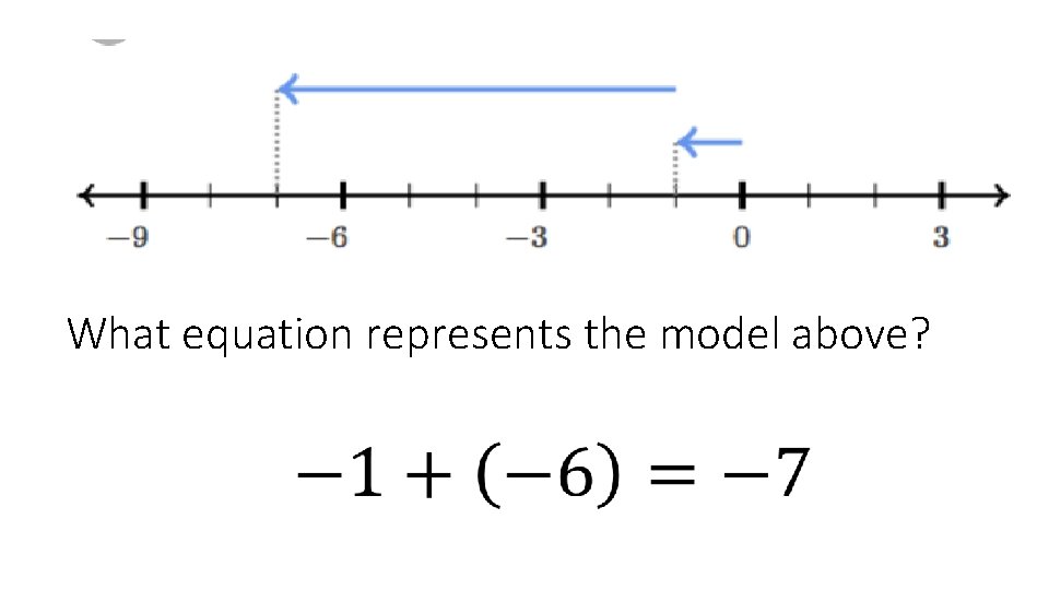 What equation represents the model above? 
