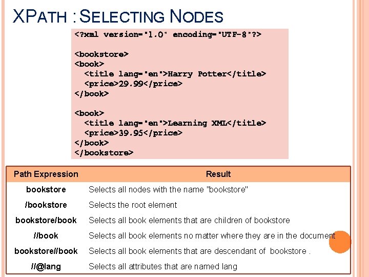 XPATH : SELECTING NODES <? xml version="1. 0" encoding="UTF-8"? > <bookstore> <book> <title lang="en">Harry