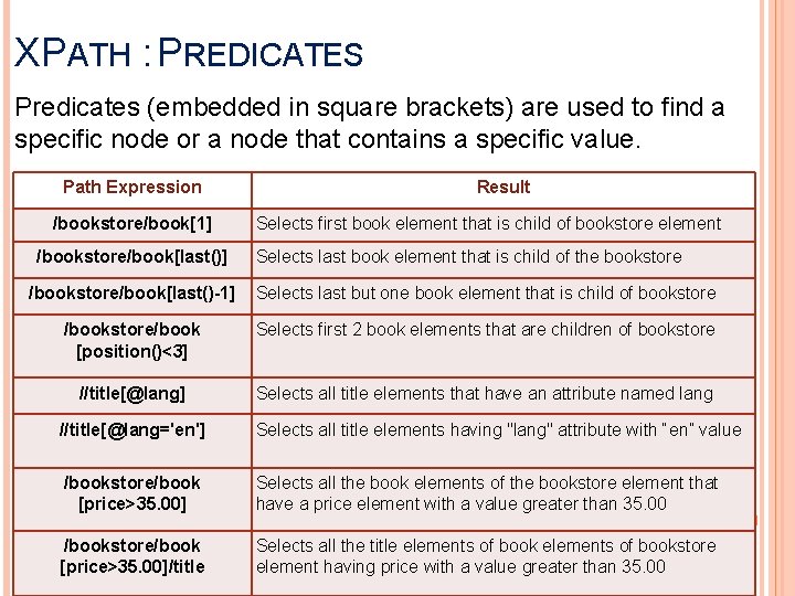 XPATH : PREDICATES Predicates (embedded in square brackets) are used to find a specific