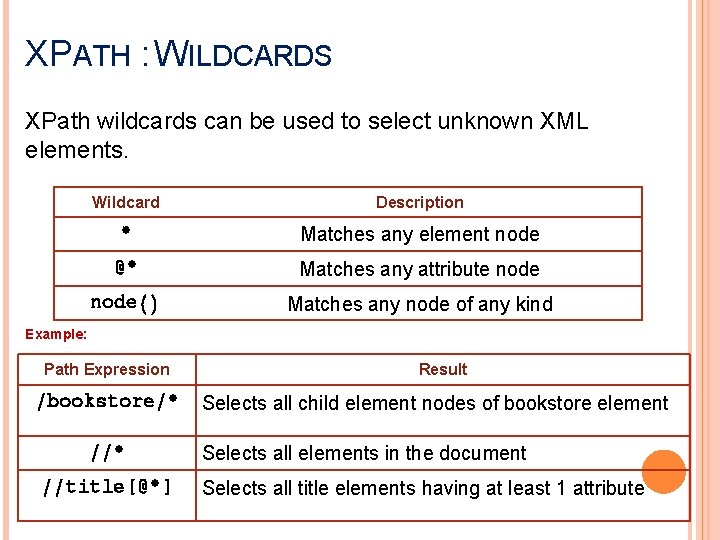 XPATH : WILDCARDS XPath wildcards can be used to select unknown XML elements. Wildcard