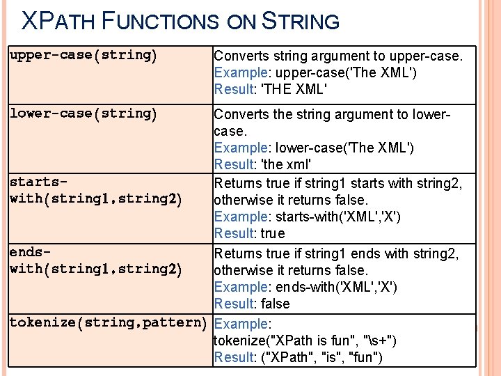 XPATH FUNCTIONS ON STRING upper-case(string) Converts string argument to upper-case. Example: upper-case('The XML') Result: