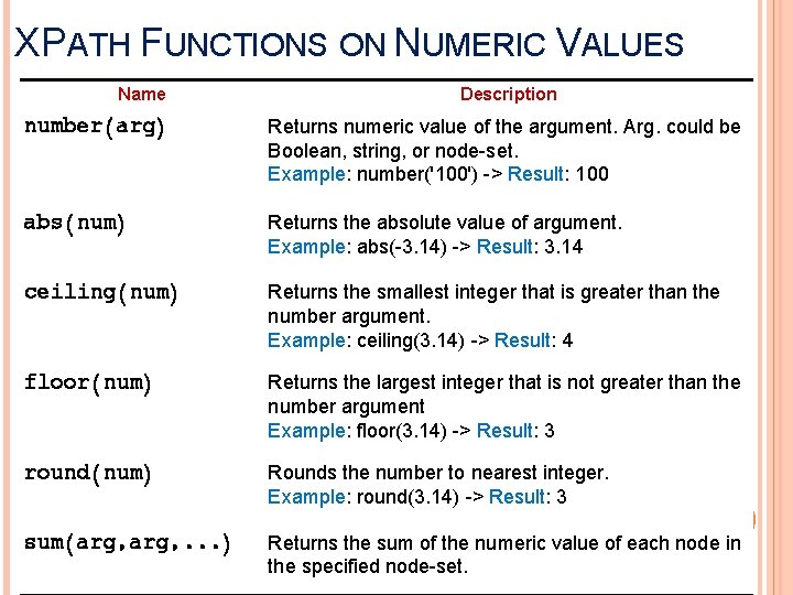 XPATH FUNCTIONS ON NUMERIC VALUES Name Description number(arg) Returns numeric value of the argument.