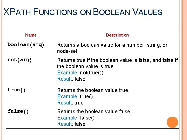 XPATH FUNCTIONS ON BOOLEAN VALUES Name Description boolean(arg) Returns a boolean value for a