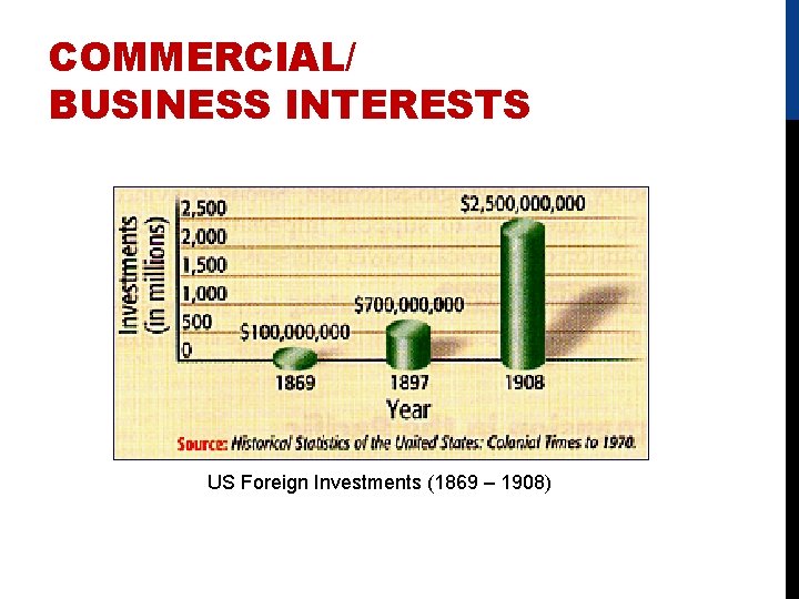 COMMERCIAL/ BUSINESS INTERESTS US Foreign Investments (1869 – 1908) 