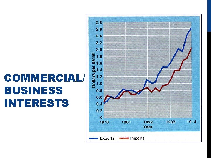 COMMERCIAL/ BUSINESS INTERESTS 