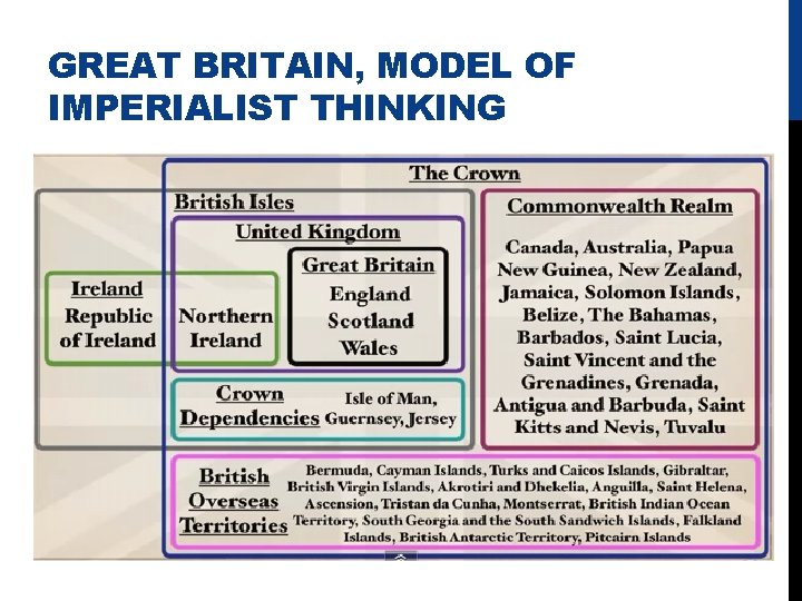 GREAT BRITAIN, MODEL OF IMPERIALIST THINKING 