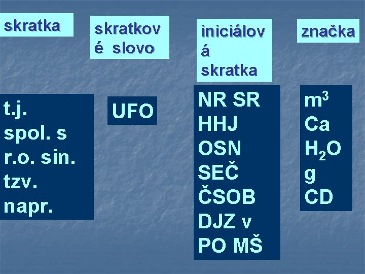 skratka t. j. spol. s r. o. sin. tzv. napr. skratkov é slovo UFO