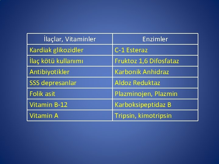 İlaçlar, Vitaminler Kardiak glikozidler İlaç kötü kullanımı Antibiyotikler Enzimler C-1 Esteraz Fruktoz 1, 6