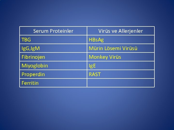 Serum Proteinler TBG Ig. G, Ig. M Fibrinojen Miyoglobin Properdin Ferritin Virüs ve Allerjenler