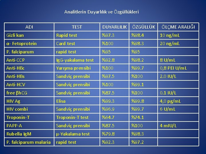 Analitlerin Duyarlılık ve Özgüllükleri ADI TEST DUYARLILIK ÖZGÜLLÜK ÖLÇME ARALIĞI Gizli kan Rapid test