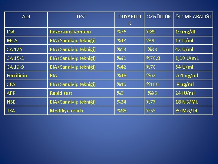 ADI TEST DUYARLILI K ÖZGÜLLÜK ÖLÇME ARALIĞI LSA Rezorsinol yöntem %75 %89 19 mg/dl