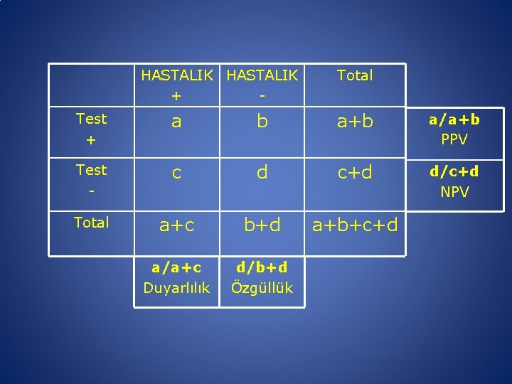 HASTALIK + - Total Test + a b a+b a/a+b PPV Test - c
