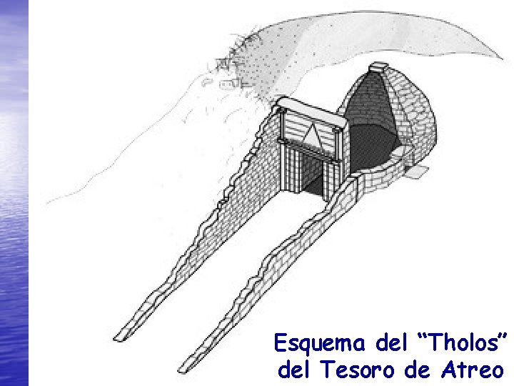 Esquema del “Tholos” del Tesoro de Atreo 