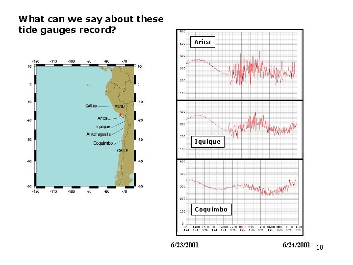 What can we say about these tide gauges record? Arica Iquique Coquimbo 6/23/2001 6/24/2001