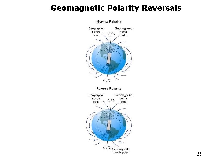 Geomagnetic Polarity Reversals 36 Geomagnetic Polarity Reversals 36
