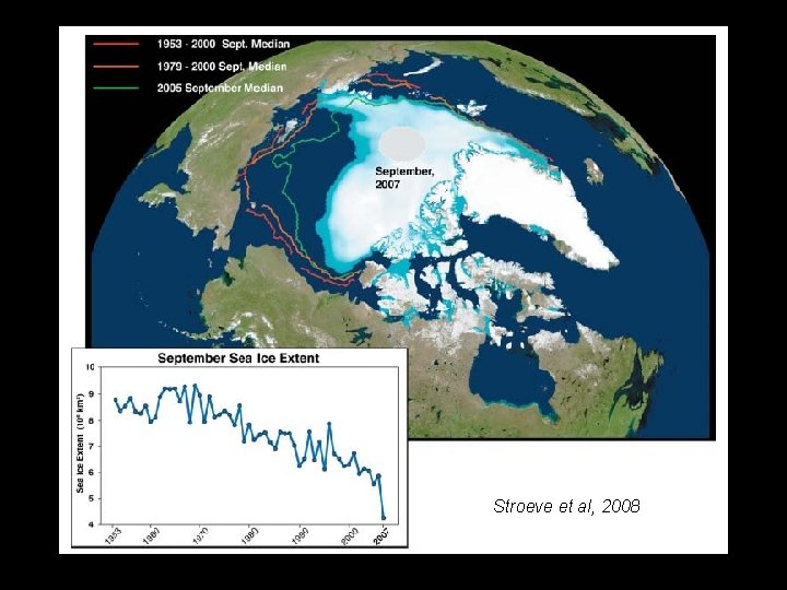 Stroeve et al, 2008 