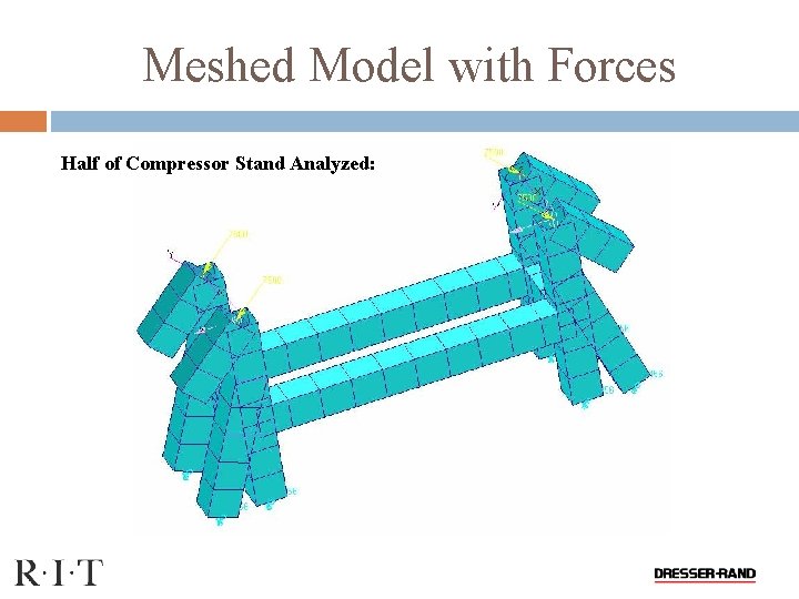 Meshed Model with Forces Half of Compressor Stand Analyzed: 