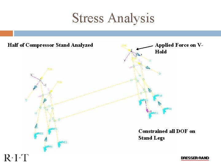 Stress Analysis Half of Compressor Stand Analyzed Applied Force on VHold Constrained all DOF